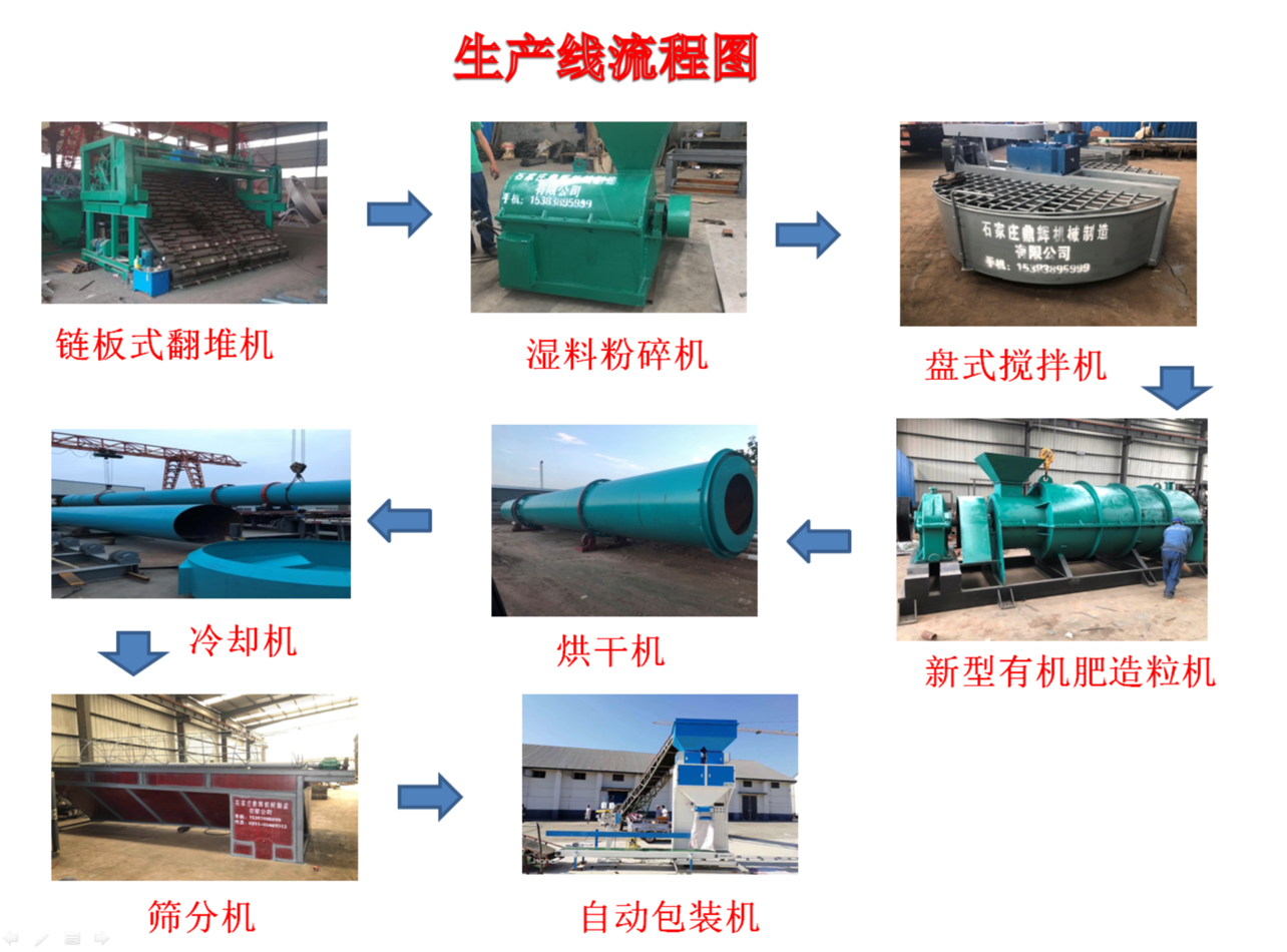 豬糞便怎樣發(fā)酵好？